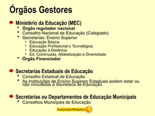 Órgãos Gestores
Ministério da Educação (MEC)
 Órgão regulador nacional
 Conselho Nacional de Educação (Colegiado)
 Secretarias: Ensino Superior
• Educação Básica
• Educação Profissional e Tecnológica
• Educação à Distância
• Ed. Continuada, Alfabetização e Diversidade
 Órgão Financiador
Secretarias Estaduais de Educação
 Conselho Estadual de Educação
 As Instituições de Ensino Superior Estaduais podem estar ou
não vinculadas à Secretaria de Educação
Secretarias ou Departamentos de Educação Municipais
 Conselhos Municipais de Educação
 