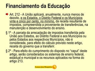 Financiamento da Educação
Art. 212 - A União aplicará, anualmente, nunca menos de
dezoito, e os Estados, o Distrito Federal e os Municípios
vinte e cinco por cento, no mínimo, da receita resultante de
impostos, compreendida a proveniente de transferências, na
manutenção e desenvolvimento do ensino.
§ 1º - A parcela da arrecadação de impostos transferida pela
União aos Estados, ao Distrito Federal e aos Municípios ou
pelos Estados aos respectivos Municípios, não é
considerada, para efeito do cálculo previsto neste artigo,
receita do governo que a transferir.
§ 2º - Para efeito do cumprimento do disposto no “caput” deste
artigo, serão considerados os sistemas de ensino federal,
estadual e municipal e os recursos aplicados na forma do
artigo 213.
 