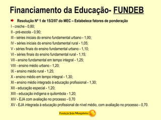 Financiamento da Educação- FUNDEB
Resolução Nº 1 de 15/2/07 do MEC – Estabelece fatores de ponderação
I - creche - 0,80;
II - pré-escola - 0,90;
III - séries iniciais do ensino fundamental urbano - 1,00;
IV - séries iniciais do ensino fundamental rural - 1,05;
V - séries finais do ensino fundamental urbano - 1,10;
VI - séries finais do ensino fundamental rural - 1,15;
VII - ensino fundamental em tempo integral - 1,25;
VIII - ensino médio urbano - 1,20;
IX - ensino médio rural - 1,25;
X - ensino médio em tempo integral - 1,30;
XI - ensino médio integrado à educação profissional - 1,30;
XII - educação especial - 1,20;
XIII - educação indígena e quilombola - 1,20;
XIV - EJA com avaliação no processo - 0,70
XV - EJA integrada à educação profissional de nível médio, com avaliação no processo - 0,70.
 