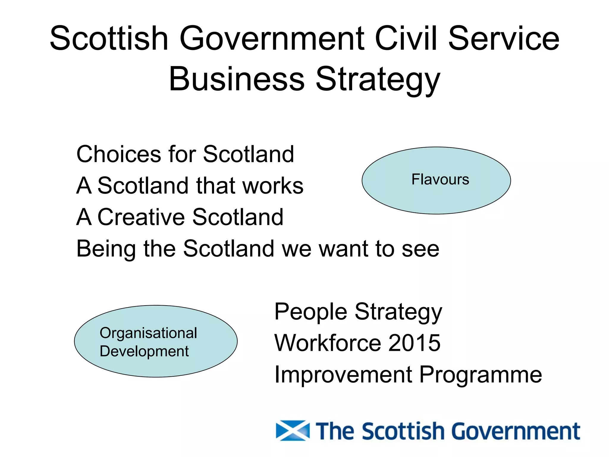 Scottish Government Civil Service
        Business Strategy

 Choices for Scotland
                                Flavours
 A Scotland that works
 A Creative Scotland
 Being the Scotland we want to see

                    People Strategy
   Organisational
   Development      Workforce 2015
                    Improvement Programme
 