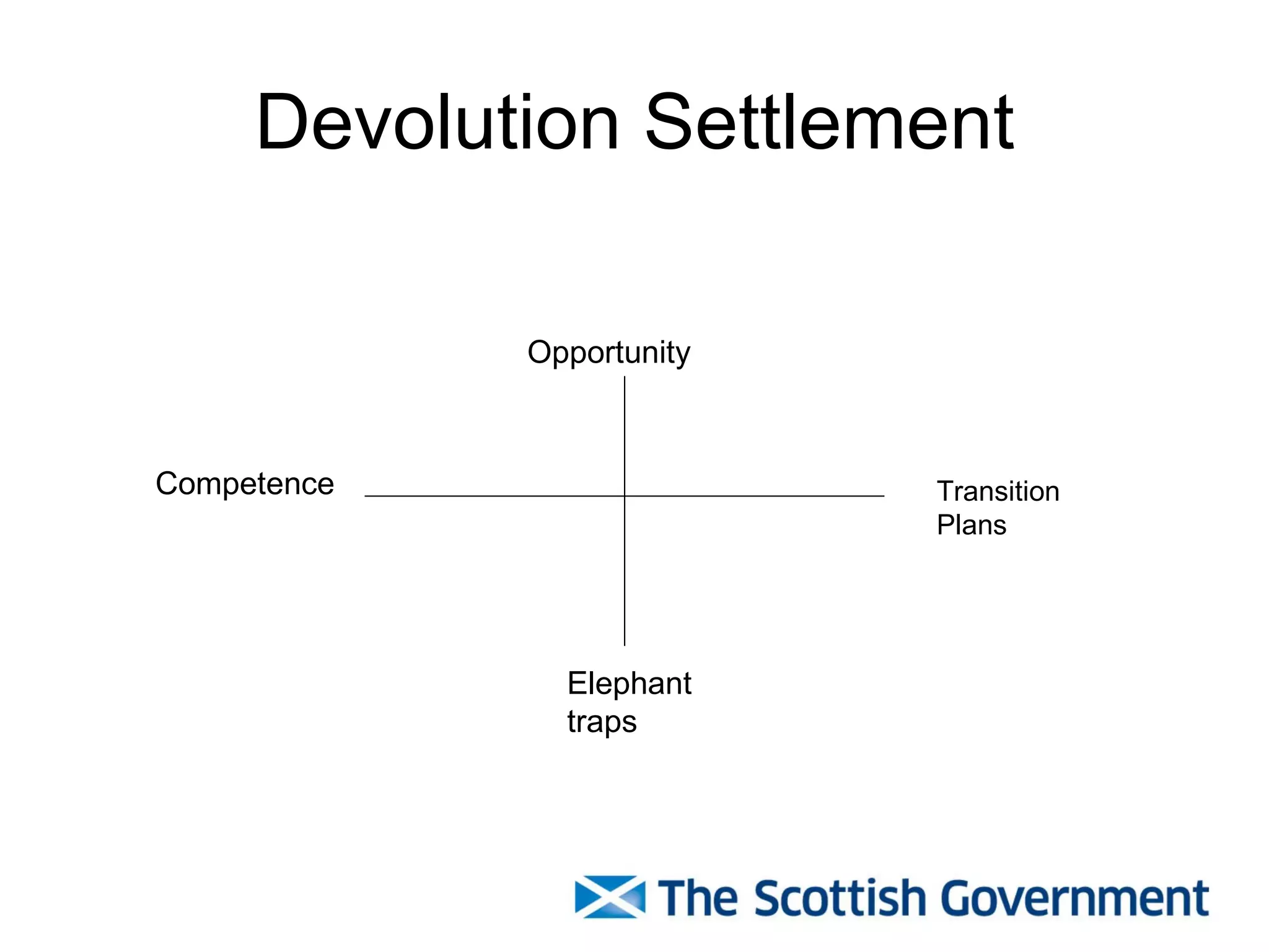 Devolution Settlement

             Opportunity



Competence                 Transition
                           Plans




               Elephant
               traps
 