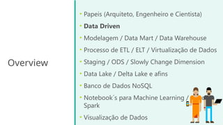 Overview
• Papeis (Arquiteto, Engenheiro e Cientista)
• Data Driven
• Modelagem / Data Mart / Data Warehouse
• Processo de ETL / ELT / Virtualização de Dados
• Staging / ODS / Slowly Change Dimension
• Data Lake / Delta Lake e afins
• Banco de Dados NoSQL
• Notebook´s para Machine Learning / Apache
Spark
• Visualização de Dados
 