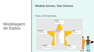 Modelagem
de Dados
• Modelo Estrela / Star Schema
• Fato e Dimensões
 
