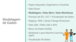 Modelagem
de Dados
• Papeis (Arquiteto, Engenheiro e Cientista)
• Data Driven
• Modelagem / Data Mart / Data Warehouse
• Processo de ETL / ELT / Virtualização de Dados
• Staging / ODS / Slowly Change Dimension
• Data Lake / Delta Lake e afins
• Banco de Dados NoSQL
• Notebook´s para Machine Learning / Apache
Spark
• Visualização de Dados
 