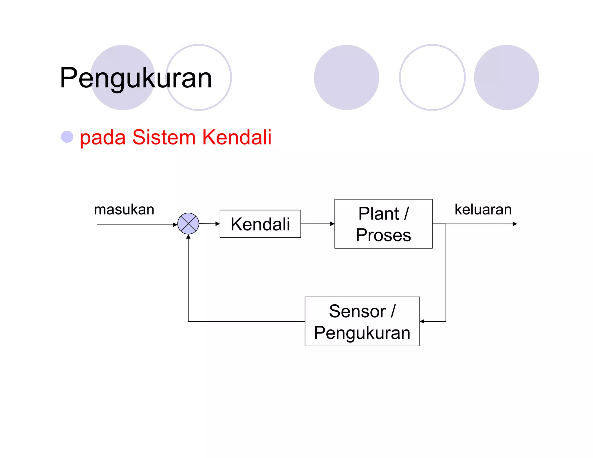 Pengukuran
pada Sistem Kendali

masukan

Kendali

Plant /
Proses

Sensor /
Pengukuran

keluaran

 