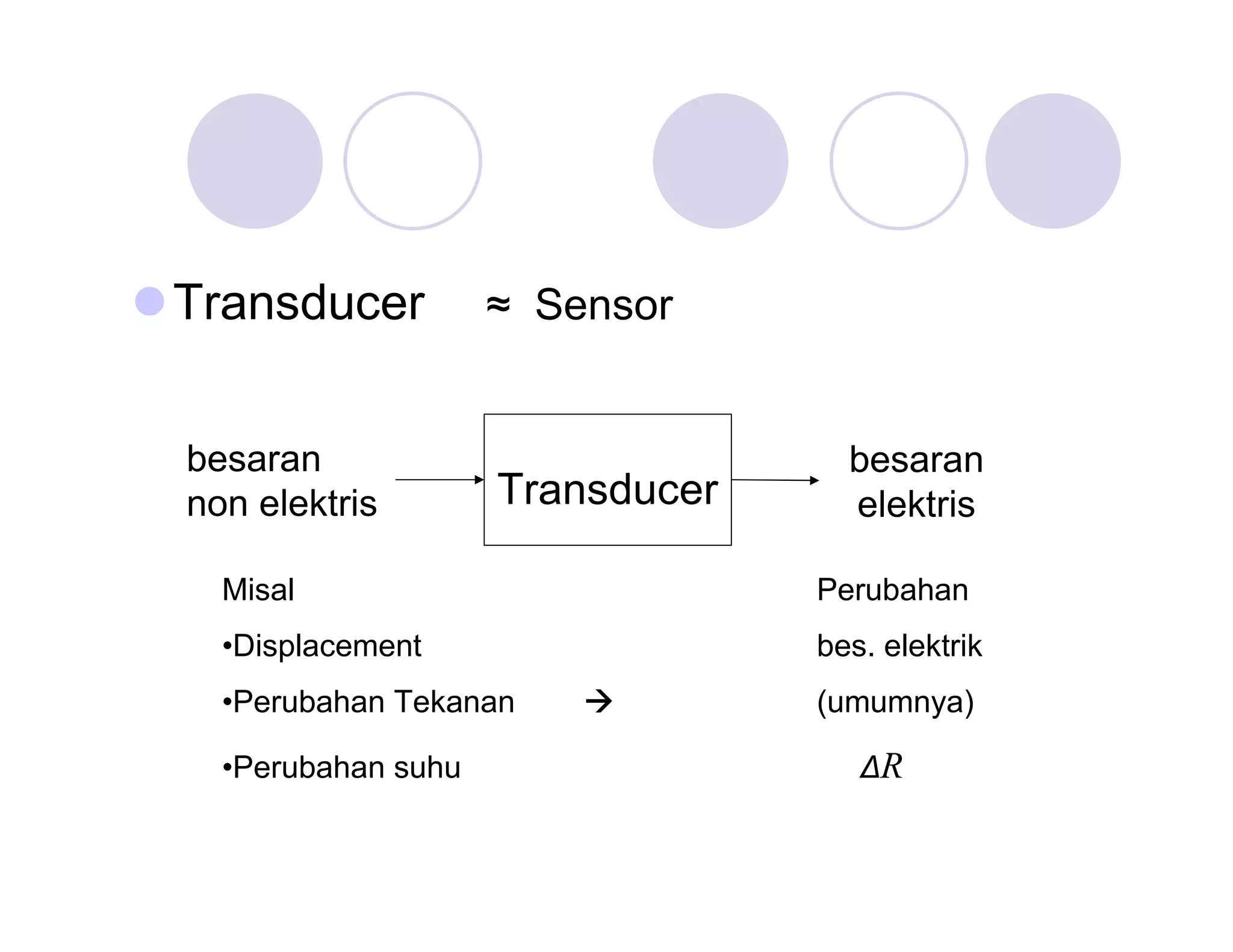 Transducer
besaran
non elektris

≈ Sensor

Transducer

besaran
elektris

Misal

Perubahan

•
Displacement

bes. elektrik

•
Perubahan Tekanan
•
Perubahan suhu



(umumnya)
Δ
R

 