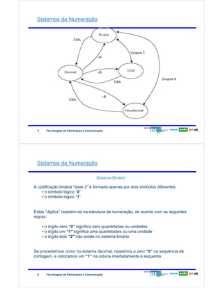 Redes de Computadores

Sistemas de Numeração

3

Tecnologias de Informação e Comunicação

3

Sistemas de Numeração

Redes de Computadores

Sistema Binário
A codificação binária “base 2” é formada apenas por dois símbolos diferentes:
• o símbolo lógico “0”
• o símbolo lógico “1”
Estes “digitos” repetem-se na estrutura da numeração, de acordo com as seguintes
regras:
• o dígito zero “0” significa zero quantidades ou unidades
• o dígito um “1” significa uma quantidades ou uma unidade
• o dígito dois “2” não existe no sistema binário
Se procedermos como no sistema decimal; repetimos o zero “0” na sequência de
contagem, e colocamos um “1” na coluna imediatamente à esquerda.

4

Tecnologias de Informação e Comunicação

4

 