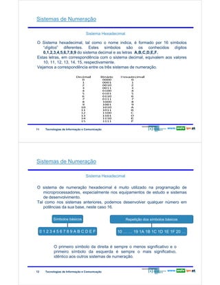 Sistemas de Numeração

Redes de Computadores

Sistema Hexadecimal
O Sistema hexadecimal, tal como o nome indica, é formado por 16 símbolos
“dígitos” diferentes. Estes símbolos são os conhecidos dígitos
0,1,2,3,4,5,6,7,8,9 do sistema decimal e as letras A,B,C,D,E,F.
Estas letras, em correspondência com o sistema decimal, equivalem aos valores
10, 11, 12, 13, 14, 15, respectivamente.
Vejamos a correspondência entre os três sistemas de numeração.

11

11

Tecnologias de Informação e Comunicação

Sistemas de Numeração

Redes de Computadores

Sistema Hexadecimal
O sistema de numeração hexadecimal é muito utilizado na programação de
microprocessadores, especialmente nos equipamentos de estudo e sistemas
de desenvolvimento.
Tal como nos sistemas anteriores, podemos desenvolver qualquer número em
potências da sua base, neste caso 16.
Símbolos básicos

Repetição dos símbolos básicos

0123456789ABCDEF

10 … … 19 1A 1B 1C 1D 1E 1F 20 …

O primeiro símbolo da direita é sempre o menos significativo e o
primeiro símbolo da esquerda é sempre o mais significativo,
idêntico aos outros sistemas de numeração.

12

Tecnologias de Informação e Comunicação

12

 