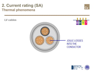 2. Current rating (SA)
Thermal phenomena
LV cables
WH Y ?
JOULE LOSSES
INTO THE
CONDUCTOR
 