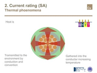 2. Current rating (SA)
Thermal phoenomena
WH Y ?
Gathered into the
conductor increasing
temperature
Tramsmitted to the
environment by
conduction and
convention
Heat is
 