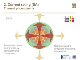 2. Current rating (SA)
Thermal phoenomena
WH Y ?
Gathered into the
conductor increasing
temperature
Tramsmitted to the
environment by
conduction and
convention
Heat is
 