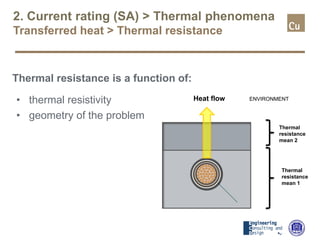 2. Current rating (SA) > Thermal phenomena
Transferred heat > Thermal resistance
Thermal resistance is a function of:
• thermal resistivity
• geometry of the problem
Heat flow ENVIRONMENT
Thermal
resistance
mean 2
Thermal
resistance
mean 1
 