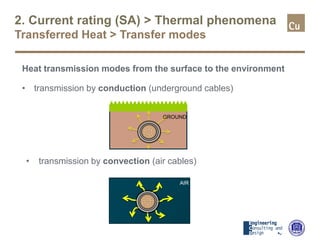 2. Current rating (SA) > Thermal phenomena
Transferred Heat > Transfer modes
Heat transmission modes from the surface to the environment
• transmission by conduction (underground cables)
• transmission by convection (air cables)
GROUND
AIR
 