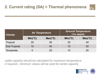 2. Current rating (SA) > Thermal phenomena
Climate
Air Temperature
Ground Temperature
(1m depht)
Min(°C) Max(°C) Min(°C) Max(°C)
Tropical 25 55 25 40
Sub-Tropical 10 40 15 30
Temperate 0 25 10 20
-cable capacity should be calculated for maximum temperature
-if required , minimum values ​​will be used for winter capacity
 