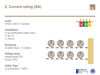 Load
I=50 A, 400 V 3 phase
Installation
In air perforated cable trays
T=40 °C
L=100 m
Grouping
2 cable trays – 4 cables
Voltage drop
steady-state 2%
inrush 10%
Cable Type
3 conductors – EPR
H OW?
2. Current rating (SA)
 