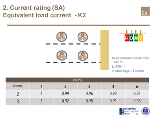 # terns
# trays 1 2 3 4 6
2 1 0.99 0.96 0.92 0.84
3 1 0.92 0.95 0.91 0.85
2. Current rating (SA)
Equivalent load current - K2
In air perforated cable trays
T=40 °C
L=100 m
2 cable trays – 4 cables
H OW?
 