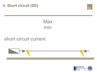 4. Short circuit (SD)
Max
min
short circuit current
 