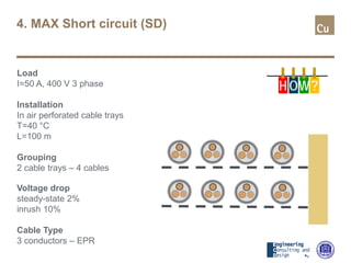 Load
I=50 A, 400 V 3 phase
Installation
In air perforated cable trays
T=40 °C
L=100 m
Grouping
2 cable trays – 4 cables
Voltage drop
steady-state 2%
inrush 10%
Cable Type
3 conductors – EPR
H OW?
4. MAX Short circuit (SD)
 