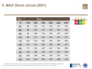 5. MAX Short circuit (SD1)
C coefficient values for copper conductors are dependent on the temperature difference between
start and end of short-circuit, according to the table 2.02.02 of the CEI 11-17 standard
T(in) T(fin)
°C 140 160 180 200 220 250
90 86 100 112 122 131 143
85 90 104 115 125 134 146
80 94 108 119 129 137 149
75 99 111 122 132 140 151
70 103 115 125 135 143 154
65 107 119 129 138 146 157
60 111 122 132 141 149 160
50 118 129 139 147 155 165
40 126 136 145 153 161 170
30 133 143 152 159 166 176
H OW?
 