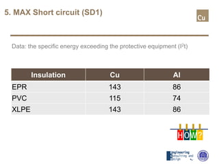 5. MAX Short circuit (SD1)
Data: the specific energy exceeding the protective equipment (I2t)
Insulation Cu Al
EPR 143 86
PVC 115 74
XLPE 143 86
H OW?
 