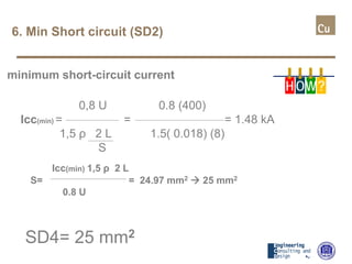 6. Min Short circuit (SD2)
minimum short-circuit current
0,8 U 0.8 (400)
Icc(min) = = = 1.48 kA
1,5 ρ 2 L 1.5( 0.018) (8)
S
SD4= 25 mm2
Icc(min) 1,5 ρ 2 L
S= = 24.97 mm2  25 mm2
0.8 U
H OW?
 