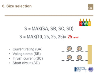 6. Size selection
S = MAX(SA, SB, SC, SD)
S = MAX(10, 25, 25, 25)= 25 mm2
• Current rating (SA)
• Voltage drop (SB)
• Inrush current (SC)
• Short circuit (SD)
H OW?
 