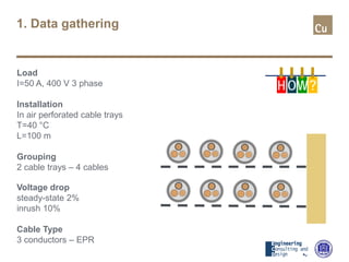 Load
I=50 A, 400 V 3 phase
Installation
In air perforated cable trays
T=40 °C
L=100 m
Grouping
2 cable trays – 4 cables
Voltage drop
steady-state 2%
inrush 10%
Cable Type
3 conductors – EPR
H OW?
1. Data gathering
 