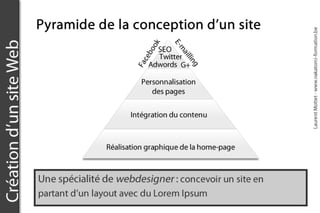 Formation ergonomie : les objectifs d'un site web. Formateur Laurent Mottet