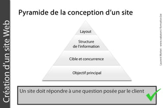 Formation ergonomie : les objectifs d'un site web. Formateur Laurent Mottet