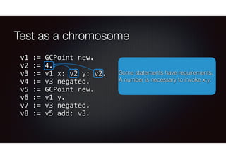 Creating Unit Tests Using Genetic Programming | PDF