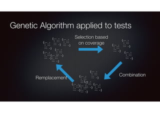 Creating Unit Tests Using Genetic Programming | PPT