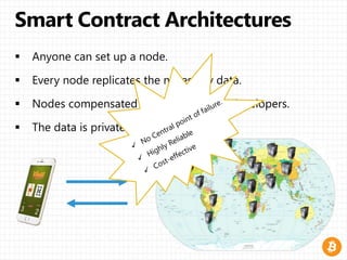 Smart Contract | PPTX