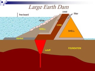 Soil Permeability and Seepage-Irrigation Structures | PDF