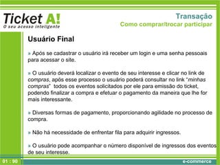 e-commerce01 : 90
Usuário Final
» Após se cadastrar o usuário irá receber um login e uma senha pessoais
para acessar o site.
» O usuário deverá localizar o evento de seu interesse e clicar no link de
compras, após esse processo o usuário poderá consultar no link “minhas
compras” todos os eventos solicitados por ele para emissão do ticket,
podendo finalizar a compra e efetuar o pagamento da maneira que lhe for
mais interessante.
» Diversas formas de pagamento, proporcionando agilidade no processo de
compra.
» Não há necessidade de enfrentar fila para adquirir ingressos.
» O usuário pode acompanhar o número disponível de ingressos dos eventos
de seu interesse.
Transação
Como comprar/trocar participar
 