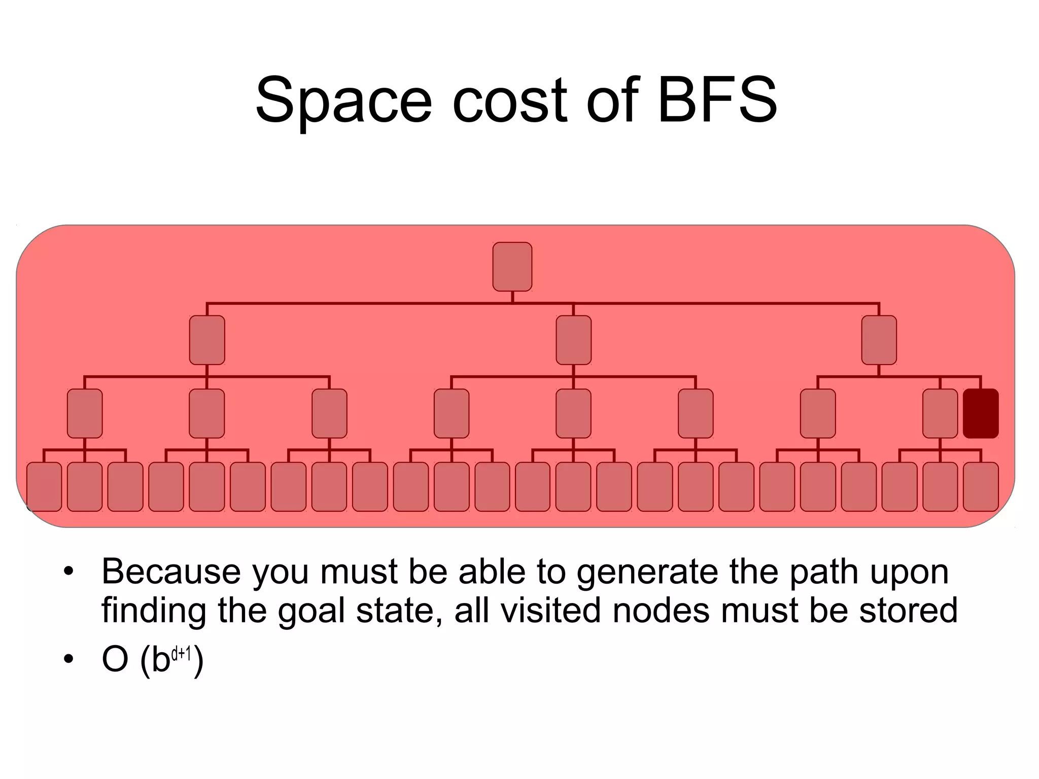 Space cost of BFS




• Because you must be able to generate the path upon
  finding the goal state, all visited nodes must be stored
• O (bd+1)
 