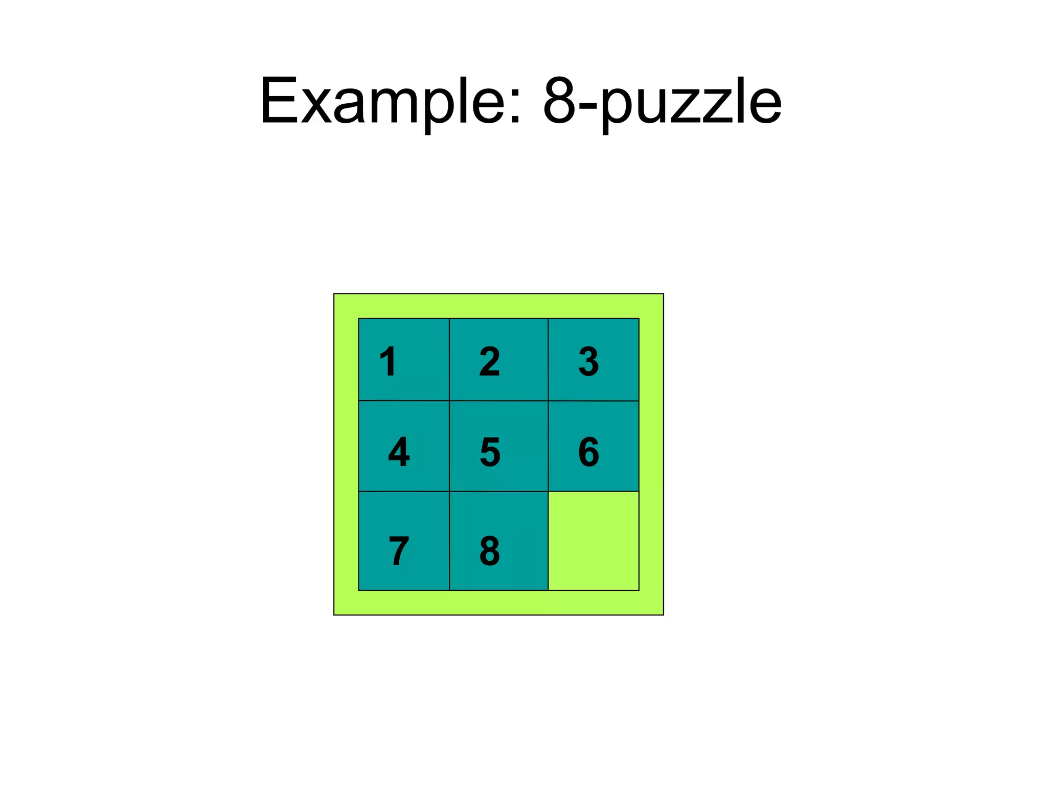 Example: 8-puzzle


   1    2   3

    4   5   6

    7   8
 