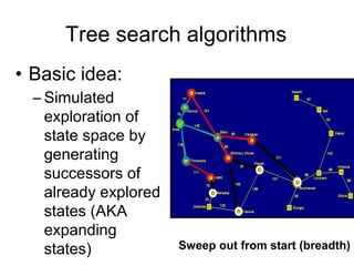 Tree search algorithms
• Basic idea:
  – Simulated
    exploration of
    state space by
    generating
    successors of
    already explored
    states (AKA
    expanding
    states)            Sweep out from start (breadth)
 