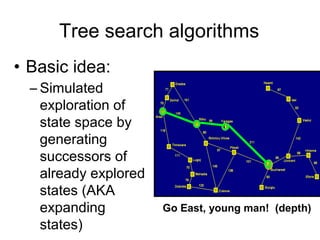 Tree search algorithms
• Basic idea:
  – Simulated
    exploration of
    state space by
    generating
    successors of
    already explored
    states (AKA
    expanding          Go East, young man! (depth)
    states)
 