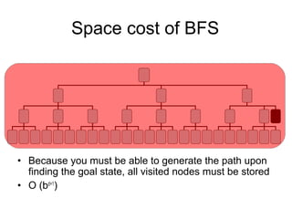 Space cost of BFS




• Because you must be able to generate the path upon
  finding the goal state, all visited nodes must be stored
• O (bd+1)
 