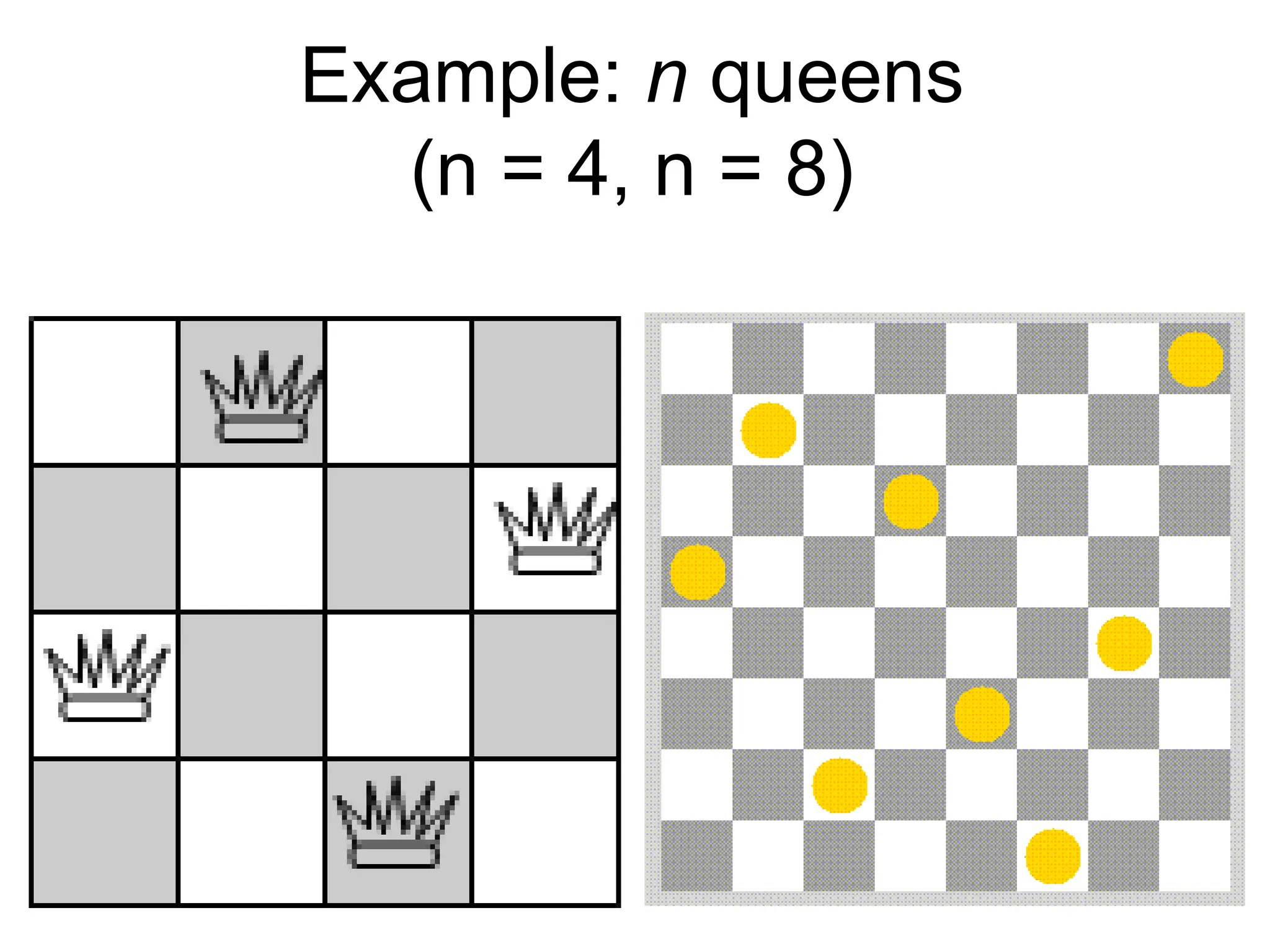 Example: n queens
(n = 4, n = 8)
 