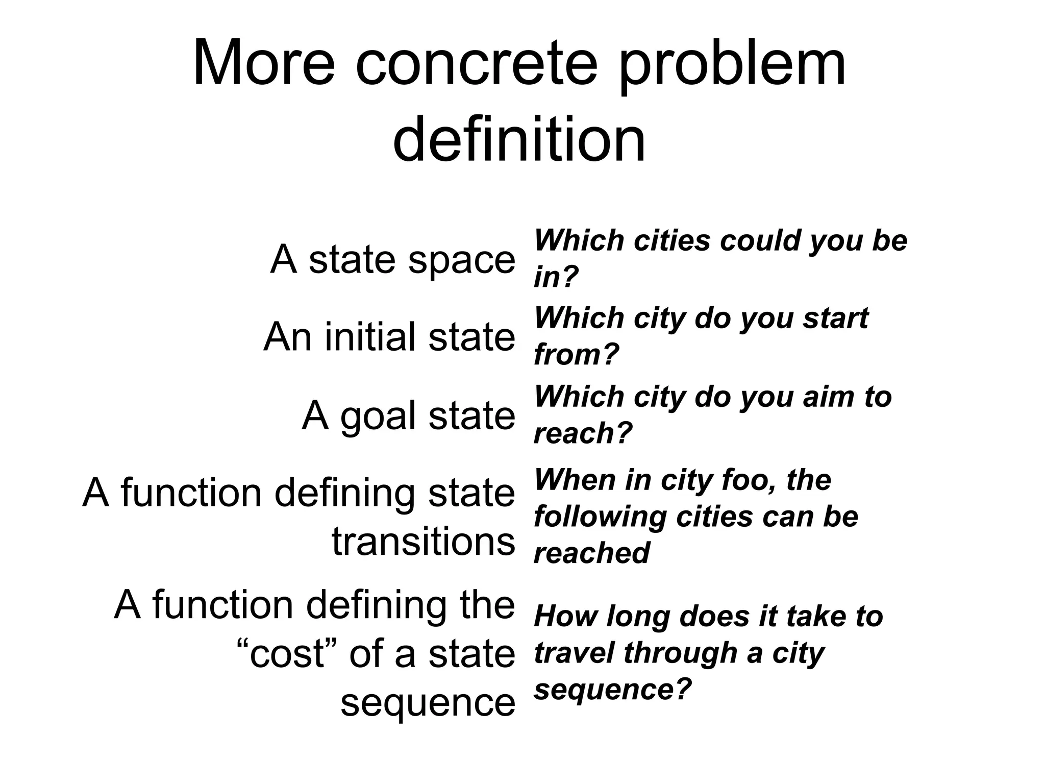 A state space
Which cities could you be
in?
An initial state
Which city do you start
from?
A goal state
Which city do you aim to
reach?
A function defining state
transitions
When in city foo, the
following cities can be
reached
A function defining the
“cost” of a state
sequence
How long does it take to
travel through a city
sequence?
More concrete problem
definition
 