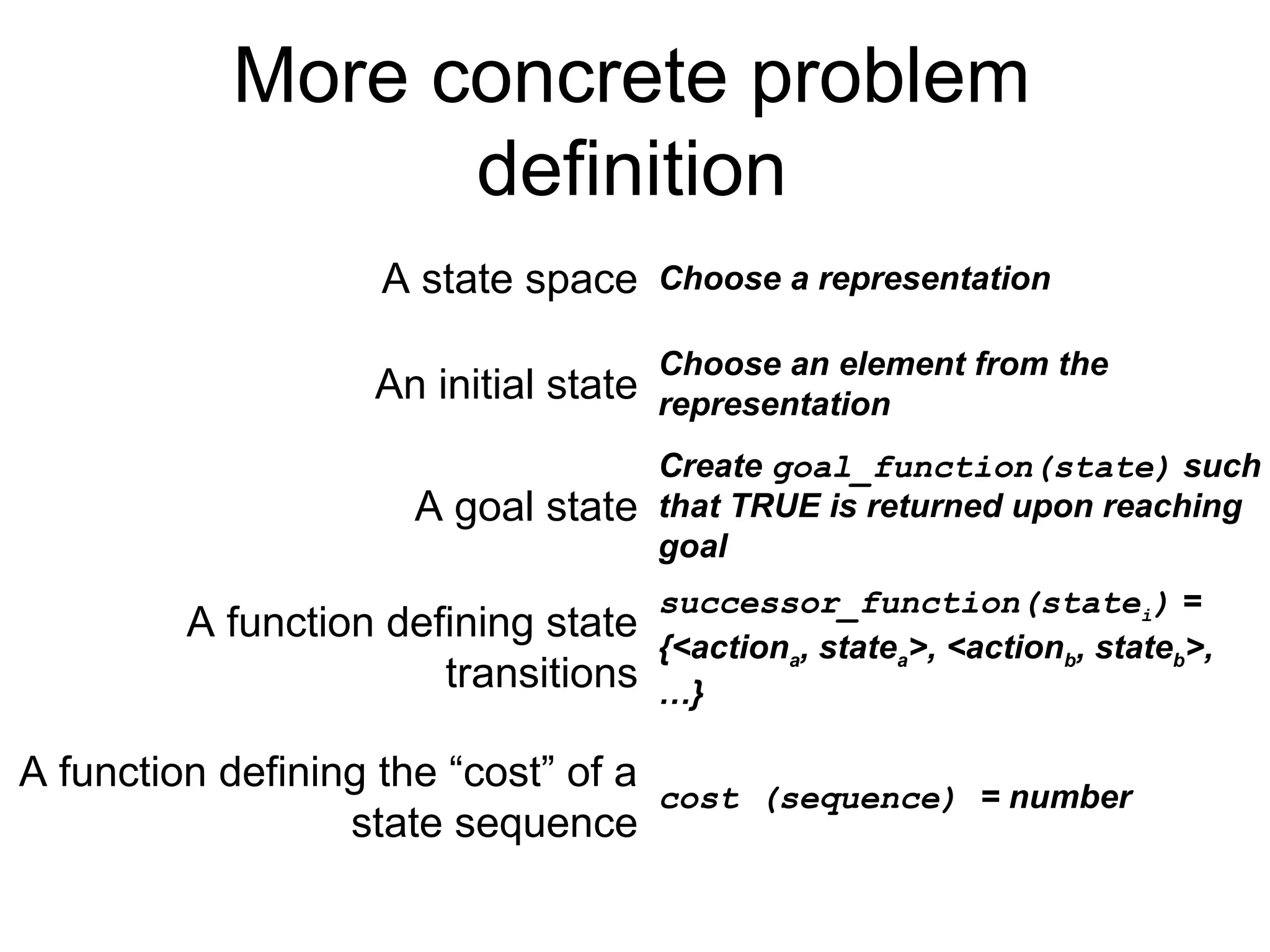 More concrete problem
definition
A state space Choose a representation
An initial state
Choose an element from the
representation
A goal state
Create goal_function(state) such
that TRUE is returned upon reaching
goal
A function defining state
transitions
successor_function(statei) =
{<actiona, statea>, <actionb, stateb>,
…}
A function defining the “cost” of a
state sequence
cost (sequence) = number
 