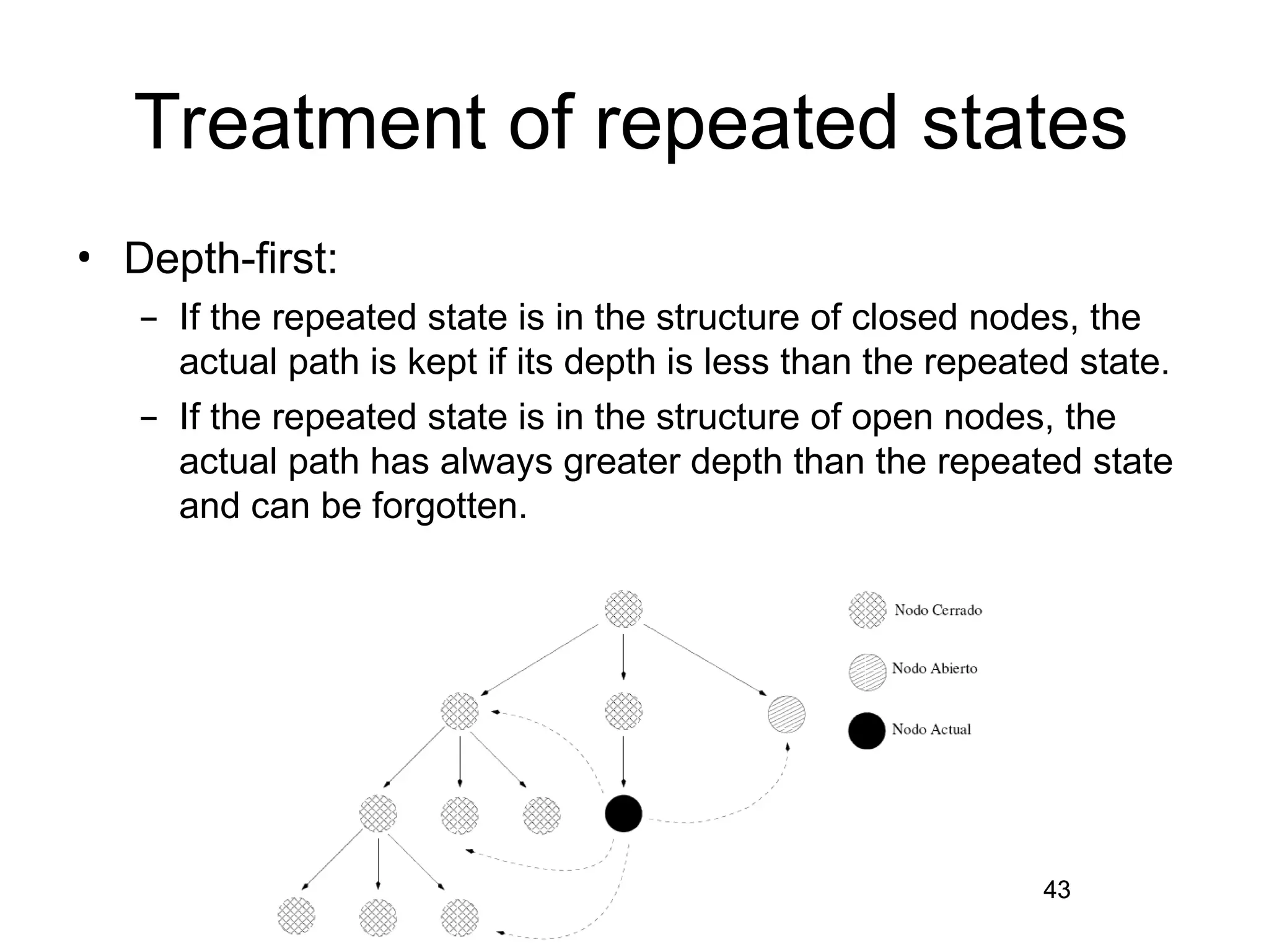 43
Treatment of repeated states
• Depth-first:
– If the repeated state is in the structure of closed nodes, the
actual path is kept if its depth is less than the repeated state.
– If the repeated state is in the structure of open nodes, the
actual path has always greater depth than the repeated state
and can be forgotten.
43
 