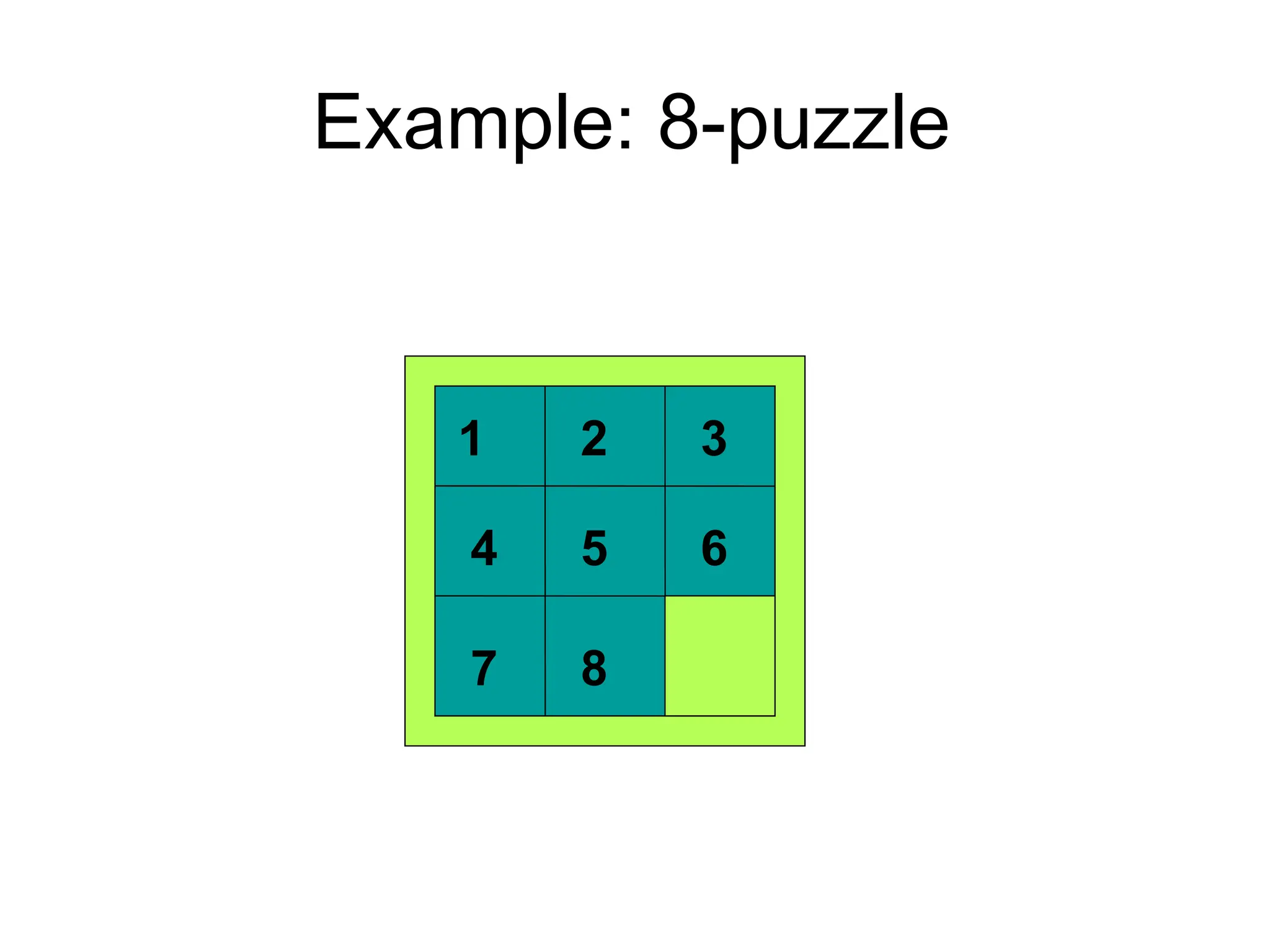 Example: 8-puzzle
8
2 3
4
1
6
7
5
 