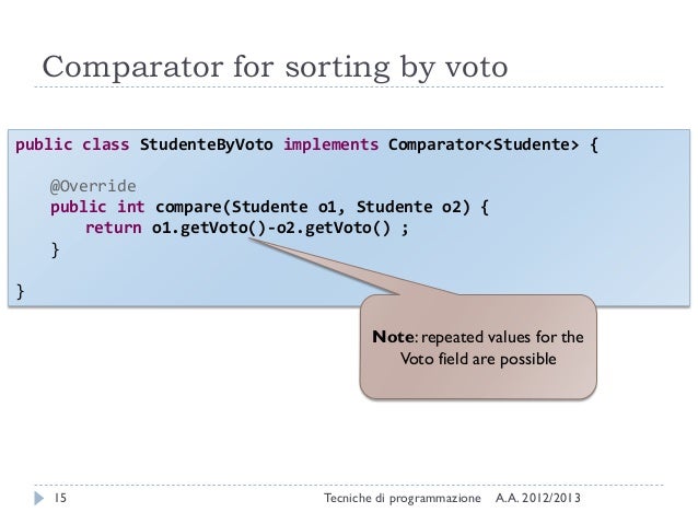 Sorting Algorithms in Java