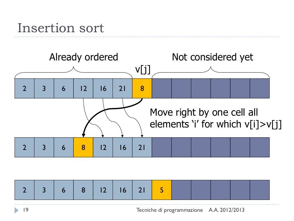 Sorting Algorithms in Java