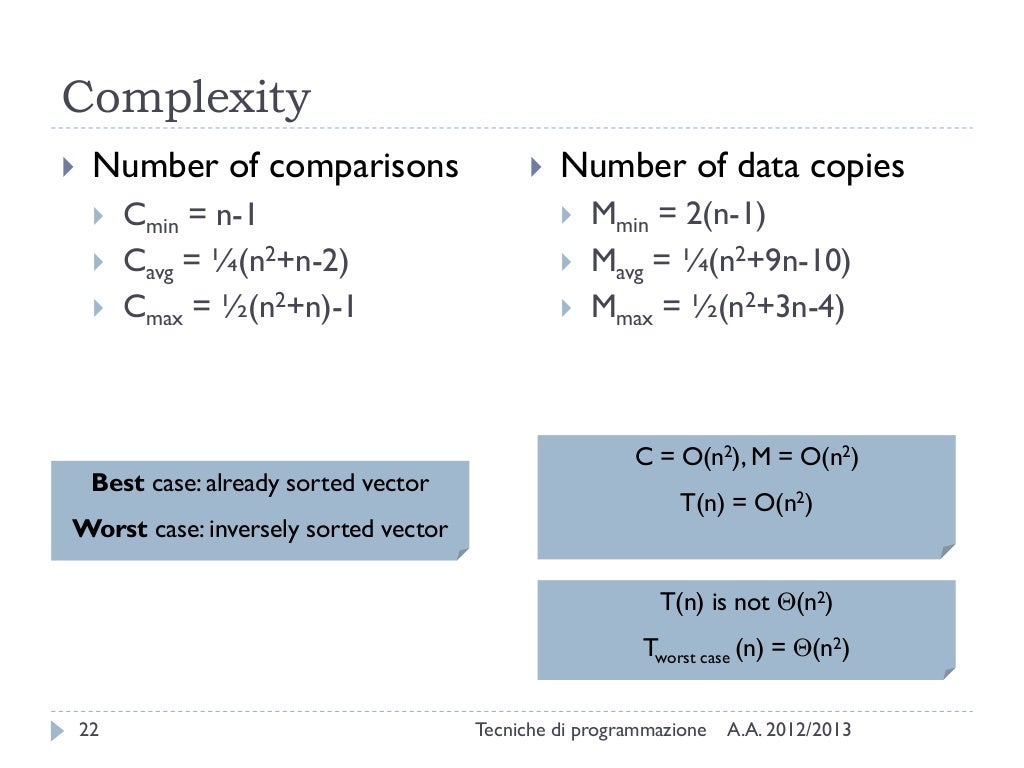 Sorting Algorithms in Java
