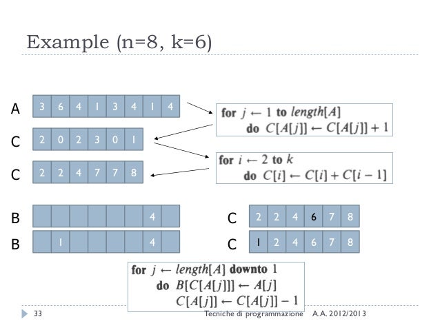 Sorting Algorithms in Java
