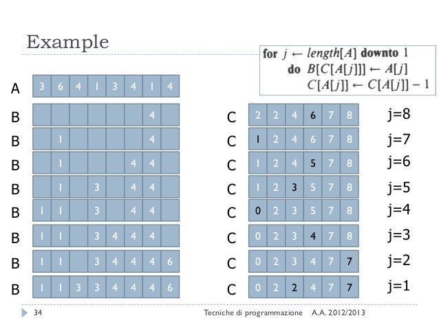 Sorting Algorithms in Java