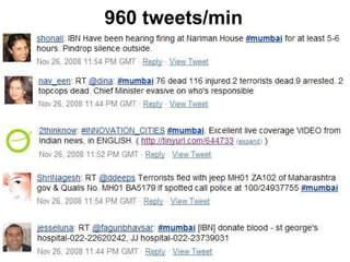 960 tweets/min 